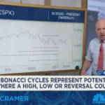 짐 크레이머 - CNBC 매드 머니