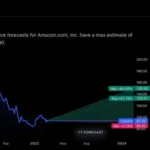 아마존 주가 전망