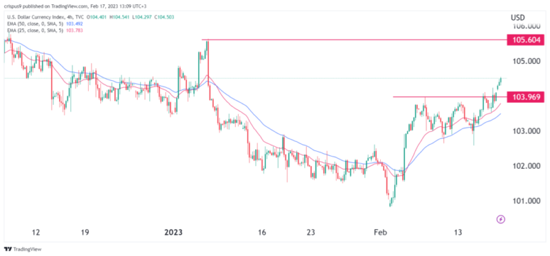 DXY