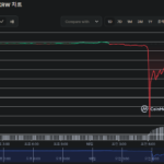 후오비 토큰 차트