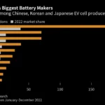 전기차 배터리 시장