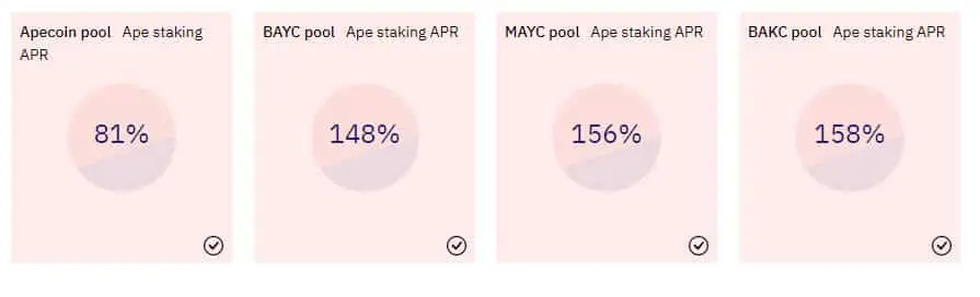 Dune Analytics에 따르면 APE 스테이킹 풀의 연간 수익률