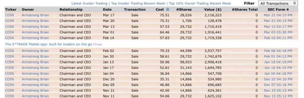 코인베이스 CEO 브라이언 암스트롱의 주식 매도 데이터