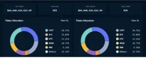 USDT 축적 차트