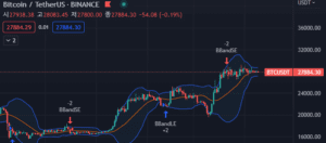 바이낸스 BTC/USDT 일차트 (출처: TradingView)