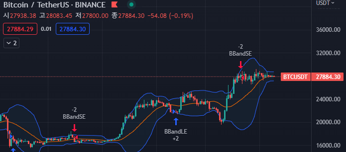 바이낸스 BTC/USDT 일차트 (출처: TradingView)