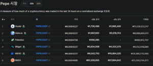 페페코인 상장거래소