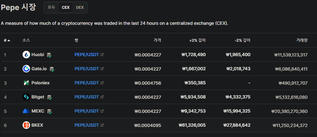 페페코인 상장거래소