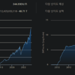 비트코인 채굴 난이도