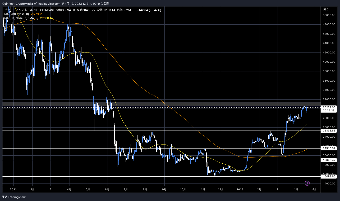 BTC 차트