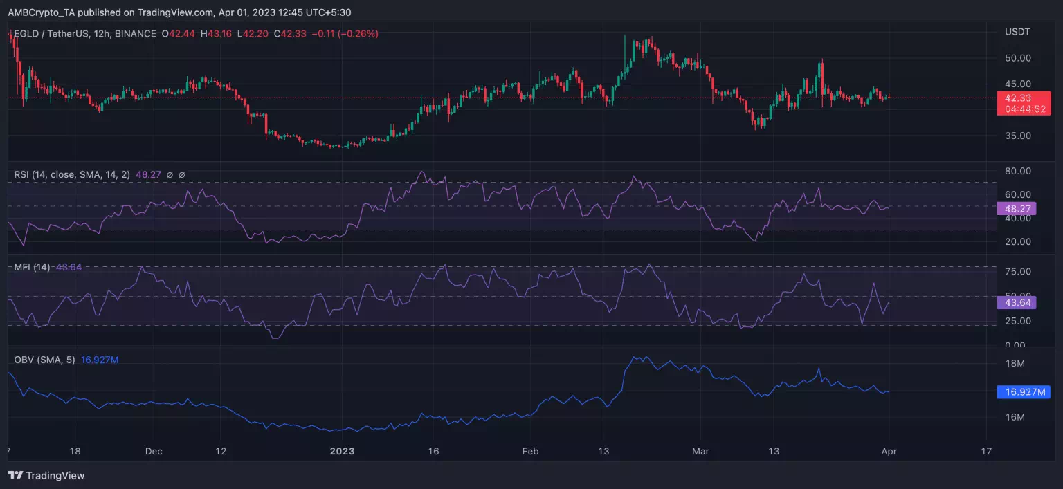 EGLD/USDT 시세 차트