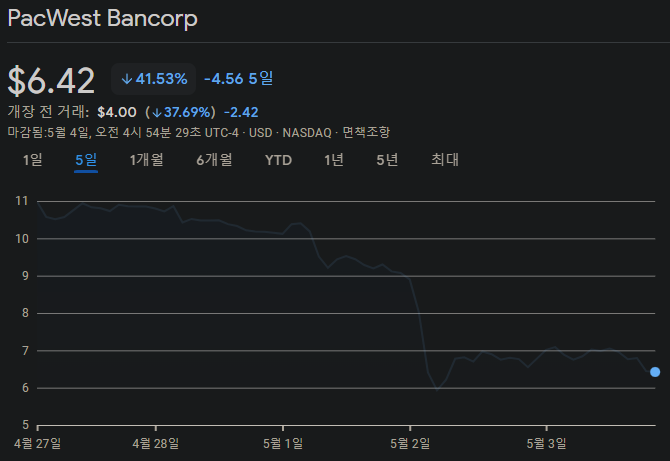 팩웨스트 뱅코프 주가 차트