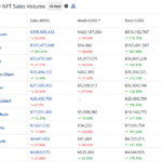 월간 NFT 판매량