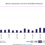 비트코인 오디널스 증가