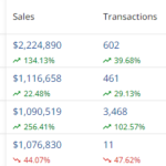 Bitcoin Frogs 거래량