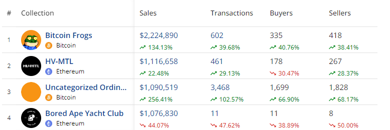 Bitcoin Frogs 거래량