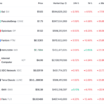 5월 최악의 암호화폐 10개