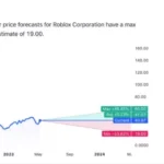 로블록스 주가 예측 차트