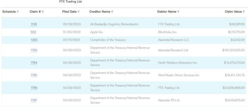 FTX Trading Ltd