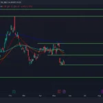 디즈니(DIS) 주가 차트 / 출처 : 트레이딩뷰