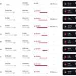 이번 주 가상화폐 락업 해제
