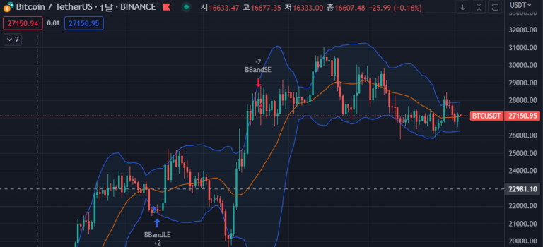 비트코인 / USDT 바이낸스 일차트