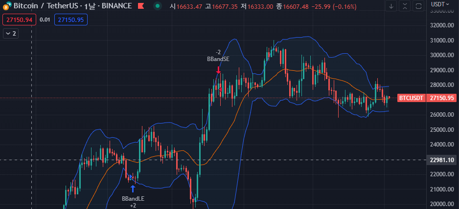 비트코인 / USDT 바이낸스 일차트