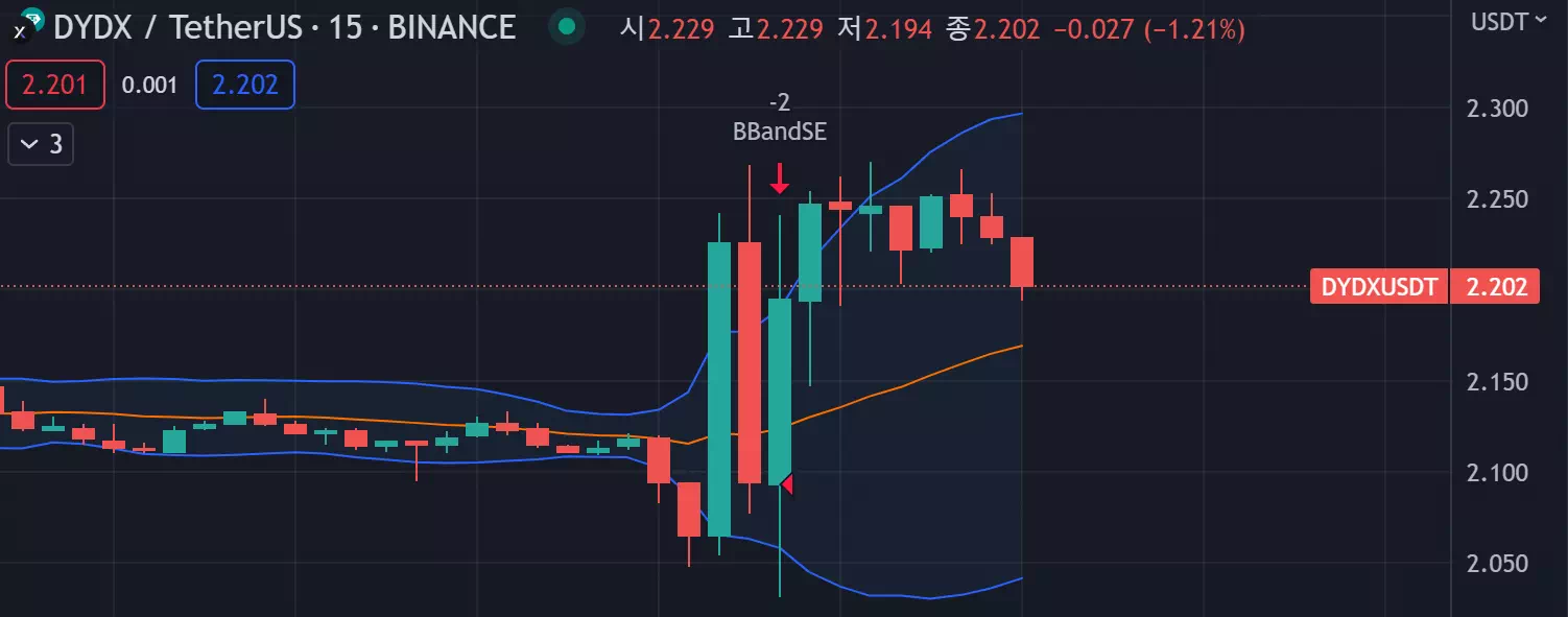 dydx  일차트 / 출처 : 트레이딩뷰