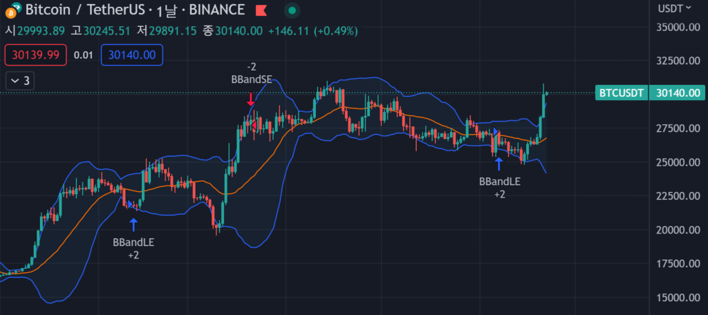 바이낸스 비트코인/USDT 일차트, 출처 : 트레이딩뷰