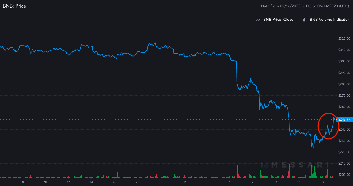 BNB 차트