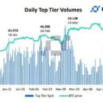 가상화폐 중앙화 거래소 차트