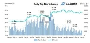 가상화폐 중앙화 거래소 차트