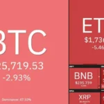 가상화폐 시장 히트맵