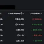 CEX 자산 흐름 / 출처: DeFiLama