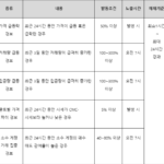 가상자산 경보 시스템 출처 : 코인마켓캡