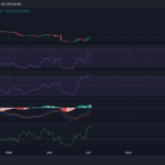 이오스 시세와 기술적 차트