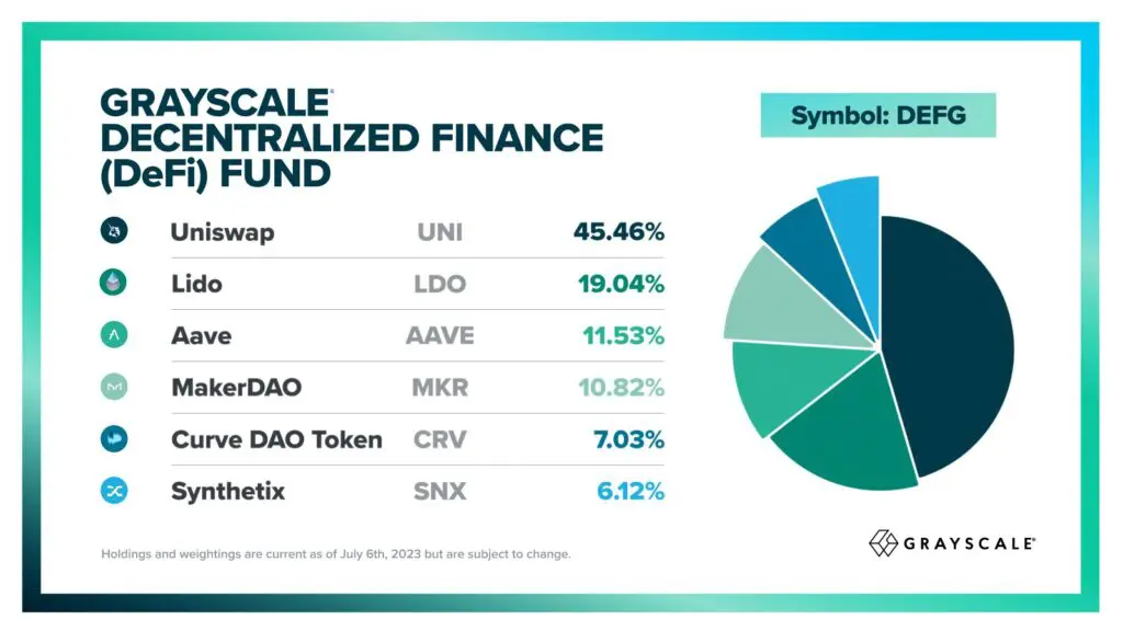 그레이스케일 디파이 펀드 / 출처 : 그레이스케일