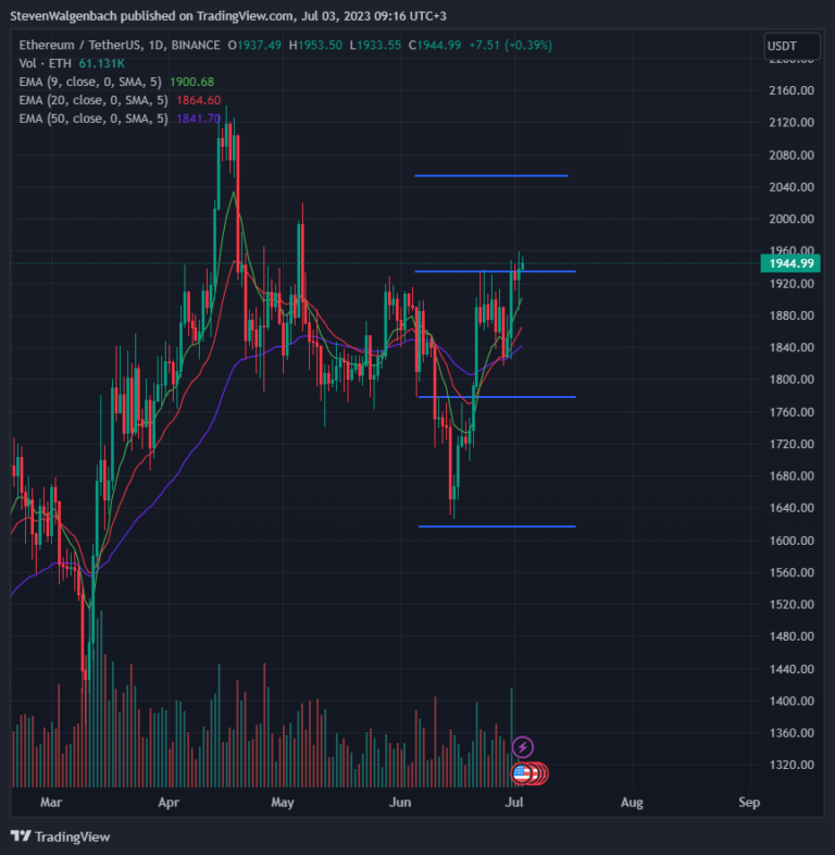 ETH/USDT 일간 차트 (출처: TradingView)