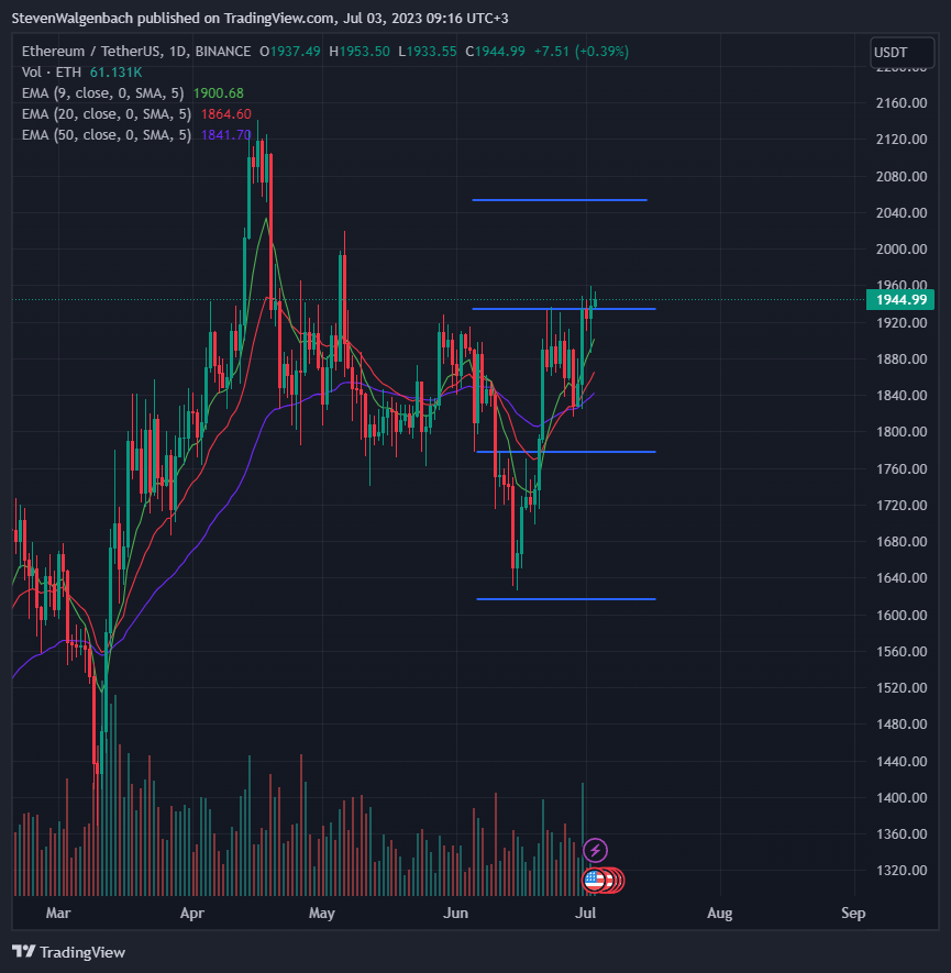 ETH/USDT 일간 차트 (출처: TradingView)