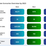 반에크 / 솔라나 시나리오