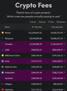 가상화폐 네트워크 수수료 / CryptoFees