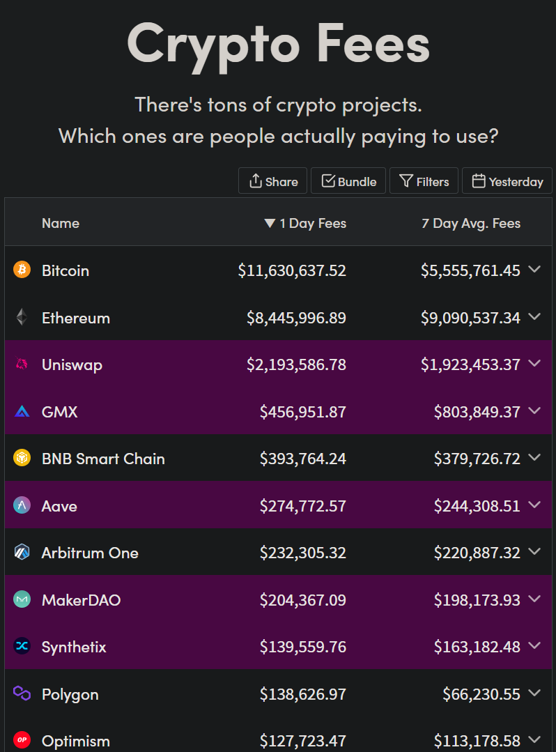 가상화폐 네트워크 수수료 / CryptoFees