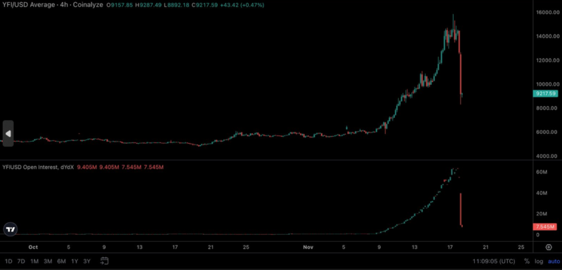 YFI 급락