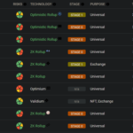 이더리움(Ethereum) 레이어 2의 총 락업량(TVL) / L2BEAT