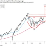 뱅크오브아메리카