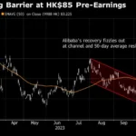 알리바바 주가 / 블룸버그