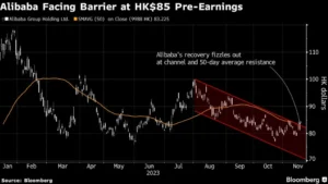 알리바바 주가 / 블룸버그