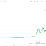 비트코인 / 페소