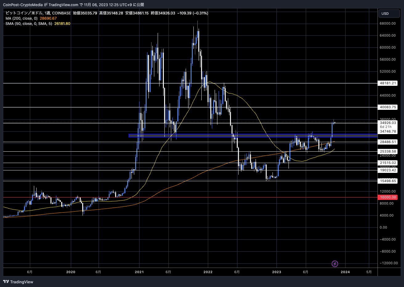 BTCUSD_2023-11-06_12-25-43-1