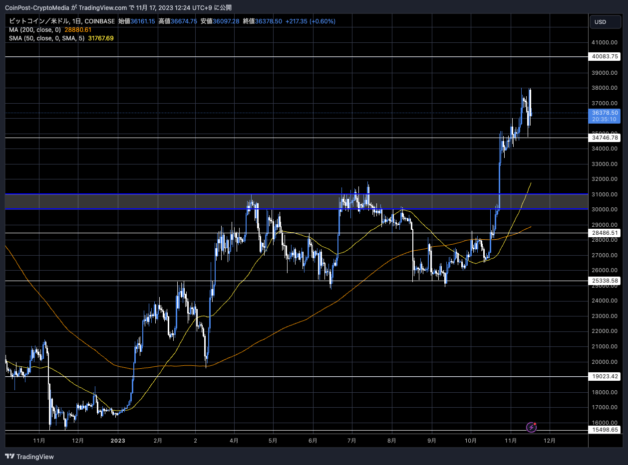 비트코인 USD / 코인포스트